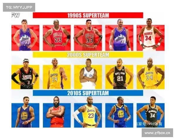 NBA新赛季明开战 各项技术哪家强? NBA新赛季明开战 各项技术哪家强?