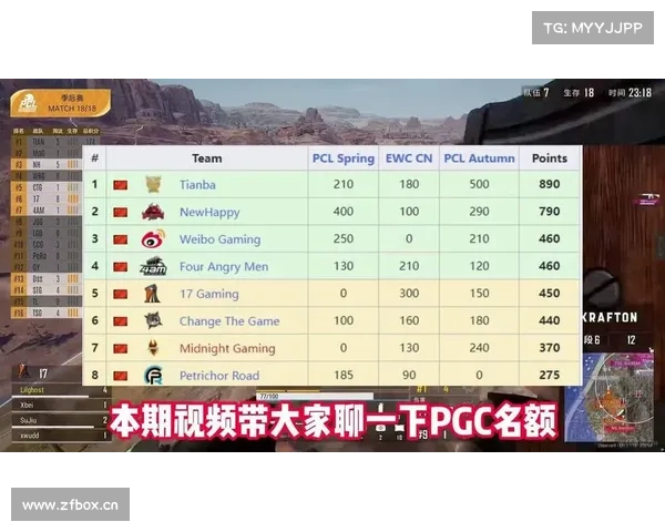 PCL2025春季赛季后赛D2:PeRo和17争夺冠军激烈,4AM跻身第二梯队 PCL2025春季赛季后赛D2:PeRo和17争夺冠军激烈,4AM跻身第二梯队